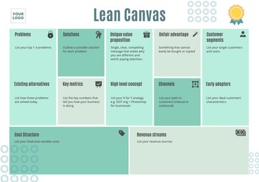 Editable online Lean Canvas examples