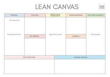 Bearbeite eine Lean Canvas Vorlage