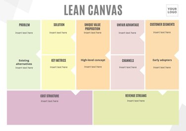 Editable online Lean Canvas examples