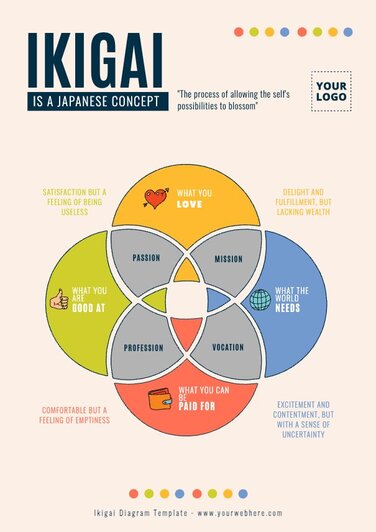 Editable Ikigai Diagram Templates