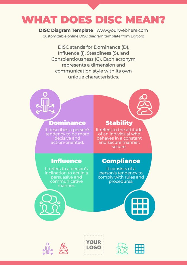Disc model personality test templates