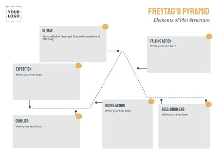 Create a free Freytag's pyramid online