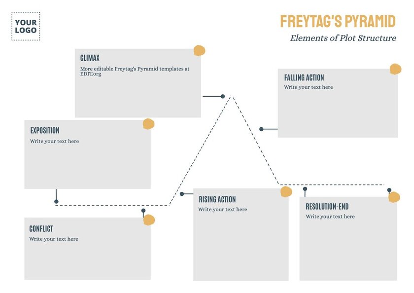 Create A Free Freytag s Pyramid Online