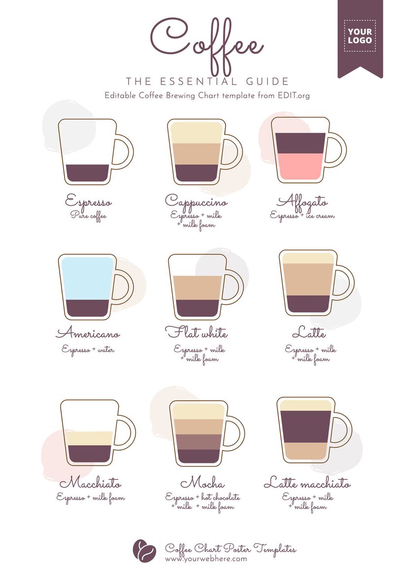 Editable coffee color chart posters to print