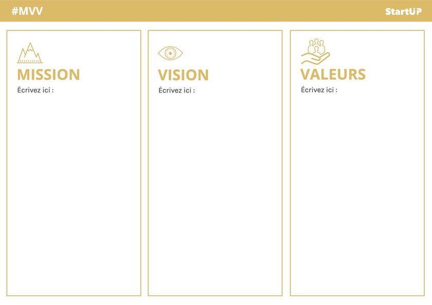 modele de MVVM mission avec écrit vision valeurs éditable en ligne