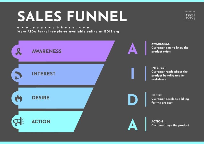 Editable marketing sales funnel templates