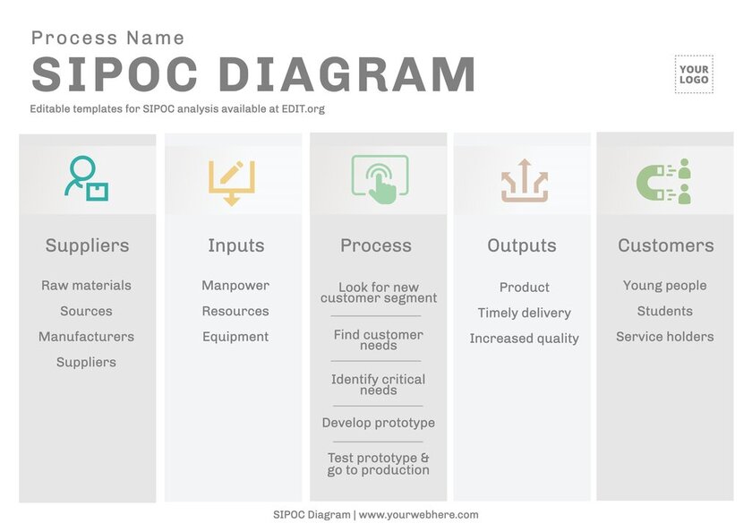 Free SIPOC map template for a company