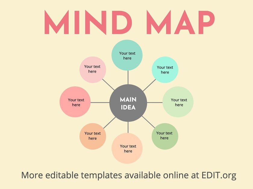 Mind map for editing and entering your own data
