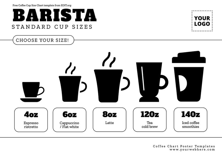 Editable types of coffee drinks chart with sizes