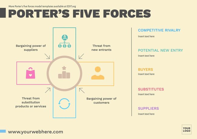 Customize a Porter's 5 forces template for free