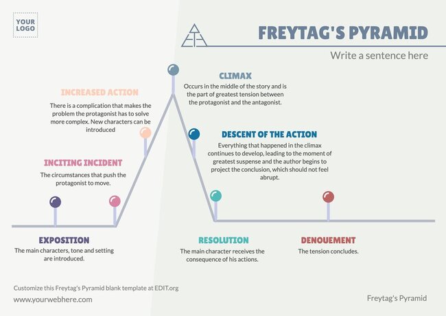Create a free Freytag #39 s pyramid online Create a free Freytag #39 s pyramid online