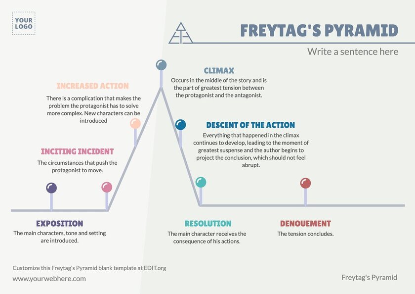 Modello della piramide di Freytag gratuito da compilare
