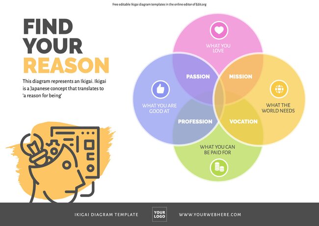 Editable Ikigai Diagram Templates