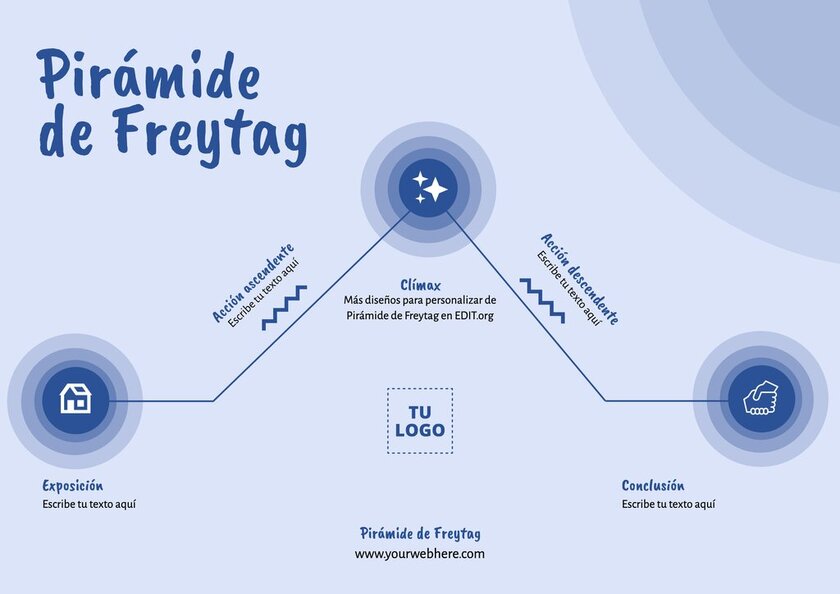 Pirámide de Freytag para personalizar gratis