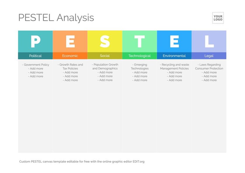 PESTEL or PEST analysis template to edit online for free