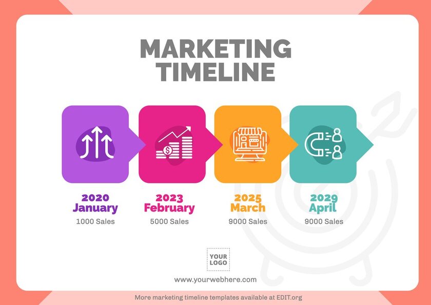 Free editable marketing timeline template