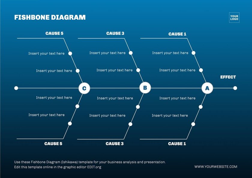 Fishbone diagram template for cause and effect analysis to edit online for free