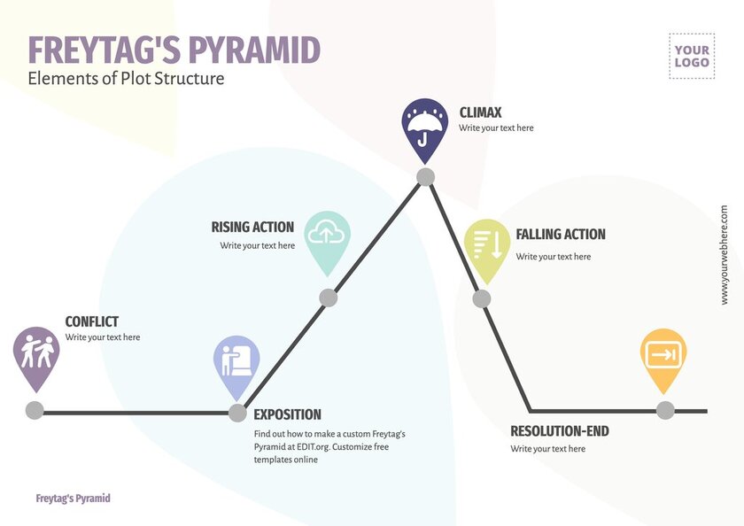 Modello online personalizzato della piramide di Freytag