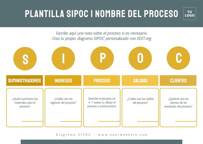 Proceso SIPOC ejemplos para editar e imprimir