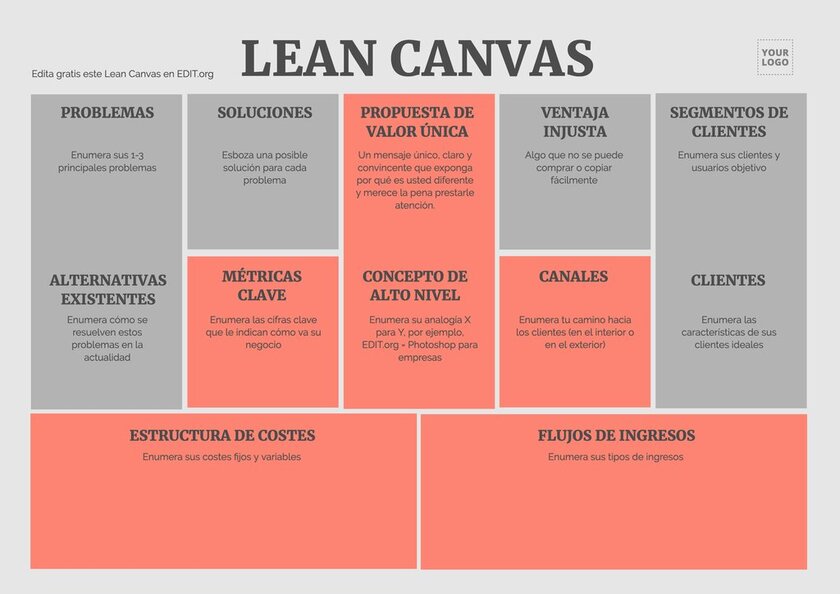 Exemplos editáveis de Lean Canvas on-line