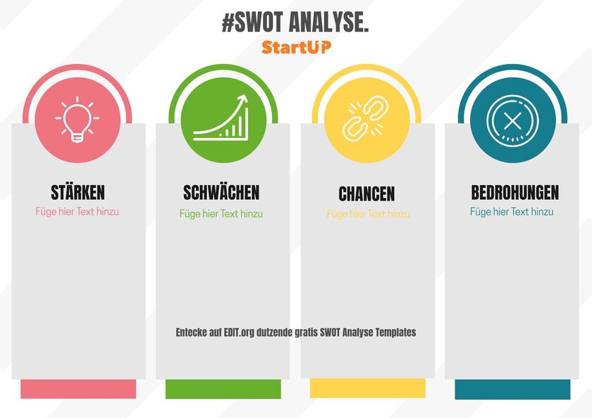 SWOT Analyse Templates kostenlos online editierbar