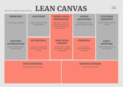 Editable online Lean Canvas examples