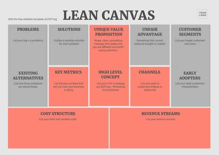 example of lean startup business plan