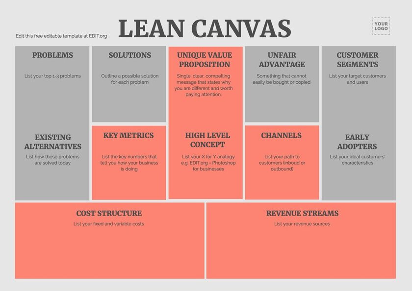 lean business plan template download