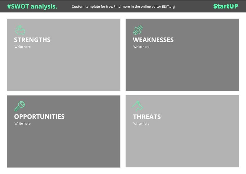 SWOT analysis template to edit online with the editor
