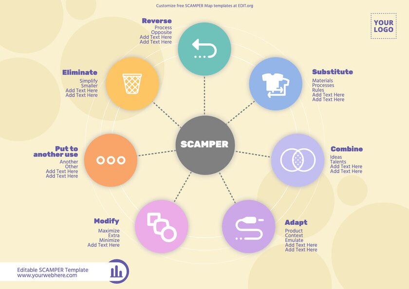 Create a scamper brainstorming for your business