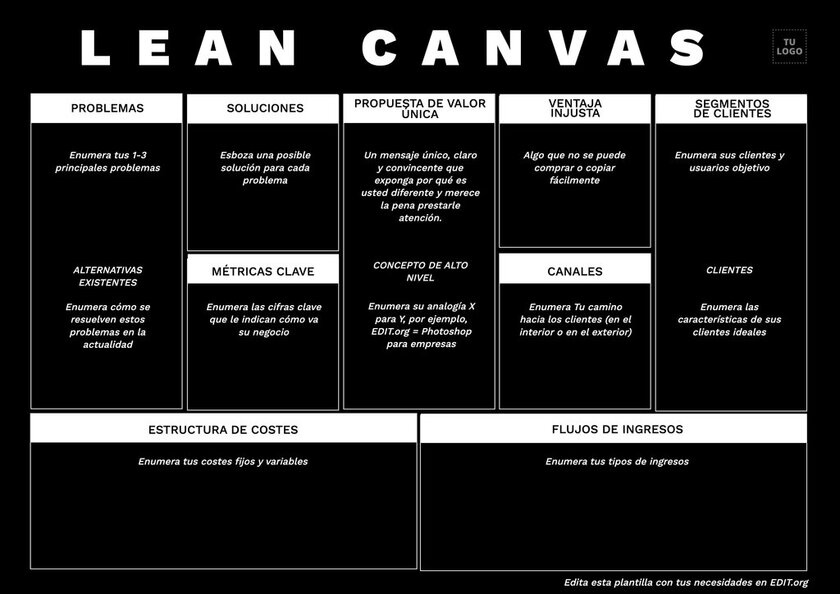 Exemplos editáveis de Lean Canvas on-line