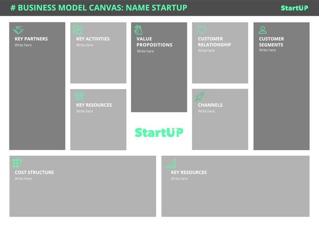 Create Business Model Canvas Templates Online