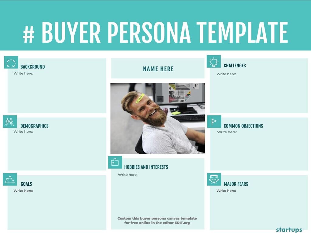 Individuelle Buyer Persona Canvas Templates