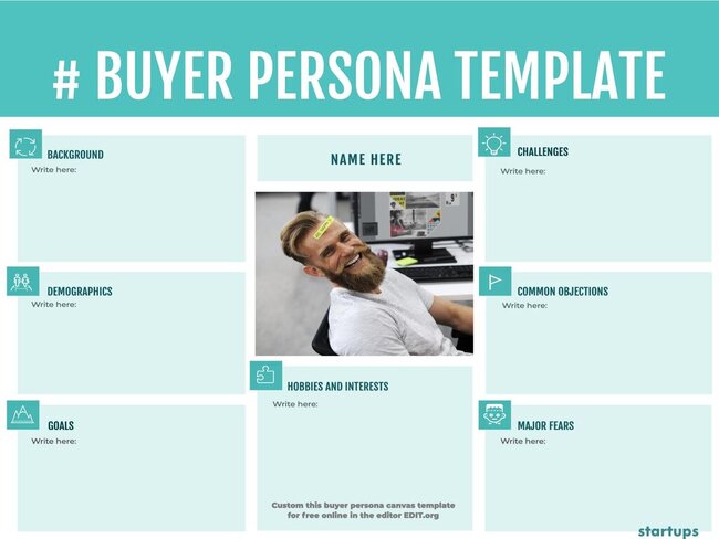 Custom Buyer Persona canvas templates