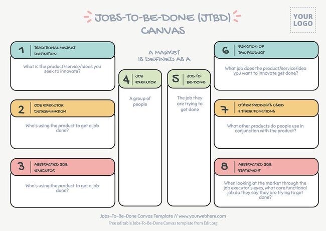 Jobs to be Done Canvas Examples Online Jobs to be Done Canvas Examples Online