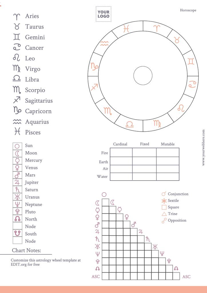 Editable horoscope wheel design template