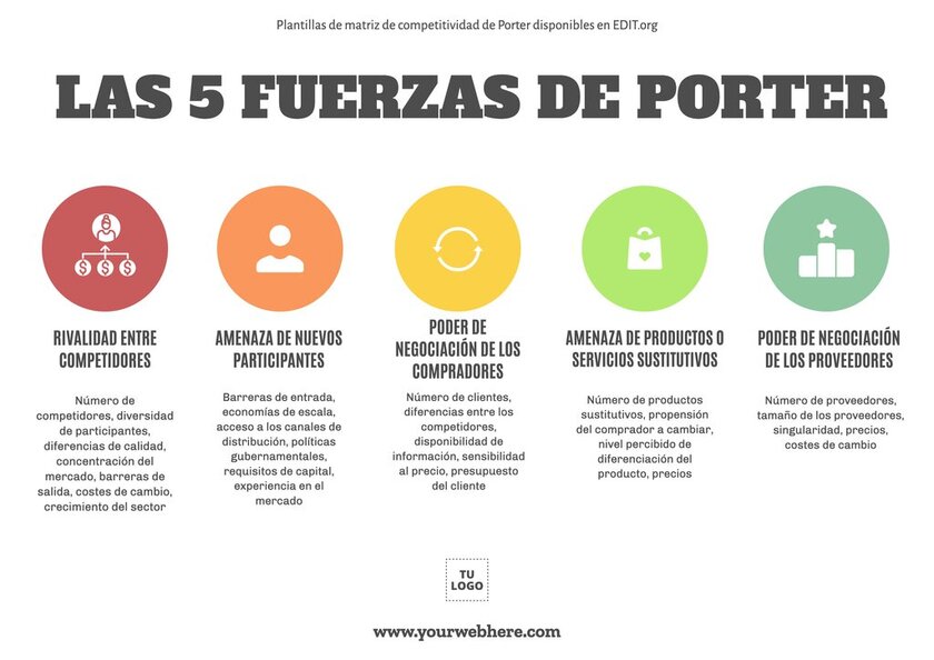 5 fuerzas Porter plantilla online editable