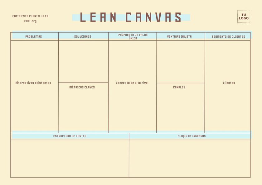 Ejemplos de Lean Canvas editables online