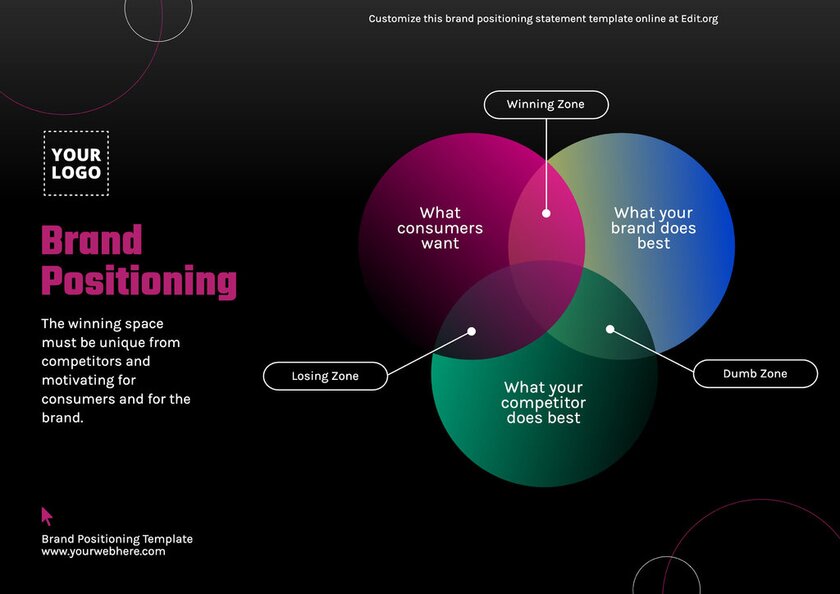 Editable brand positioning strategy template