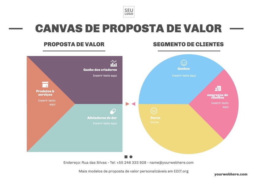 Modelo de quadro de proposta de valor editável online para imprimir