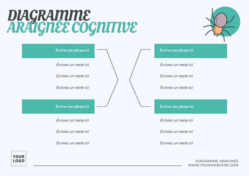 modele de diagramme araignée cognitive turquoise editable en ligne