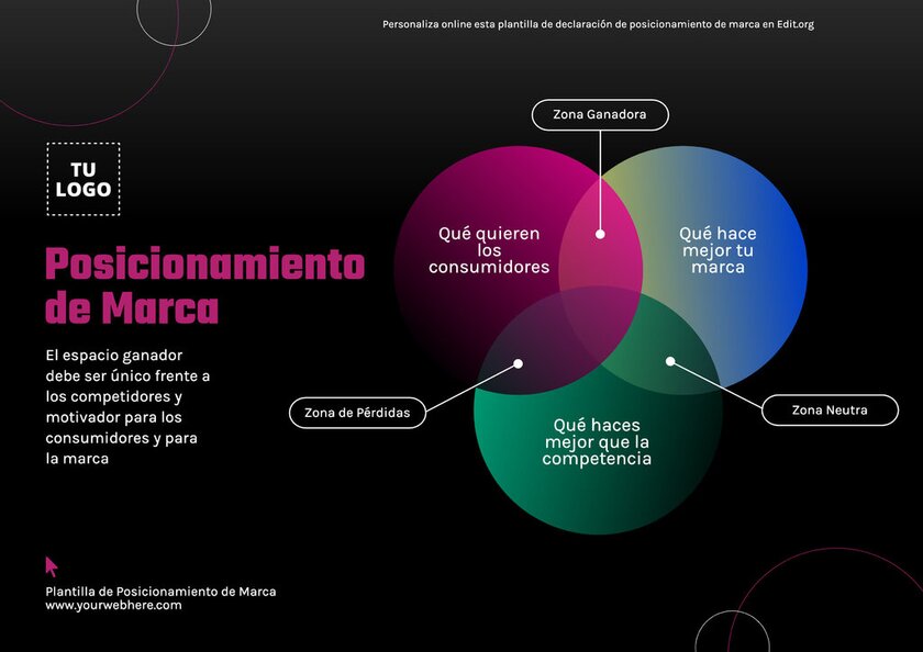 Plantilla de declaración de posicionamiento de marca para imprimir