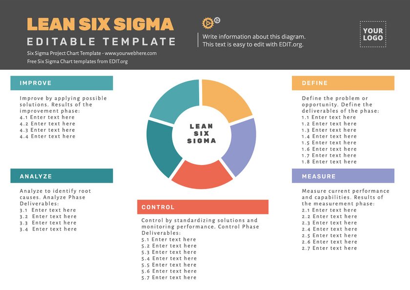 Free editable Six Sigma Charter online