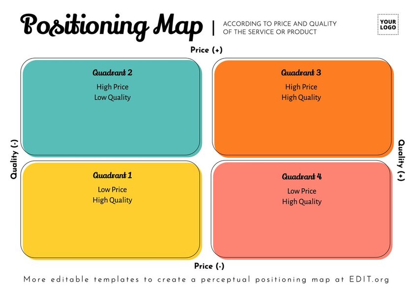 Marketing positioning map for a brand, to edit online for free