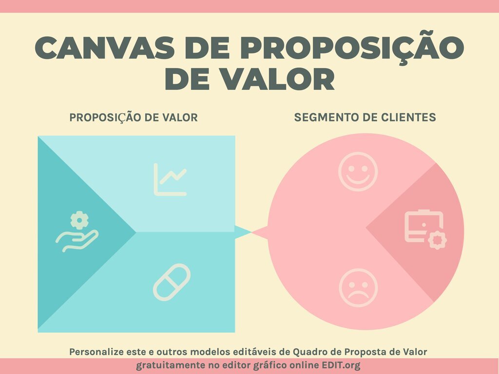 Quadro De Proposta De Valor Edit Vel Online