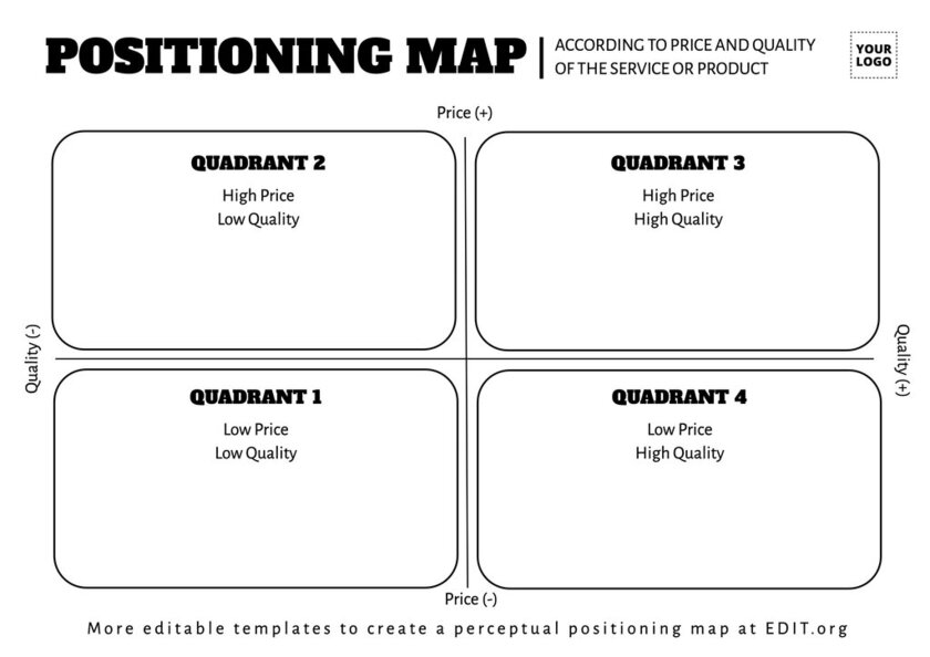 Create a perceptual map with this editable template to custom online and print