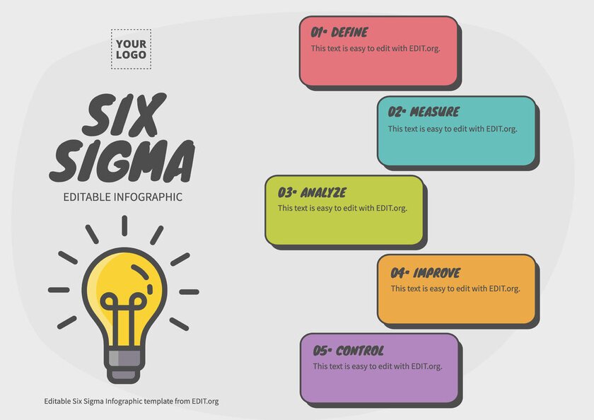 Custom Six Sigma Plan template to edit and print