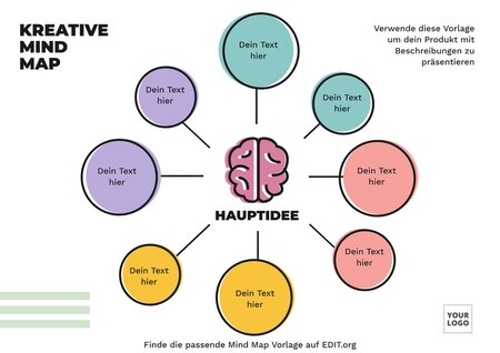 Mind Map. Kostenlos online bearbeitbare Vorlagen und Beispiele
