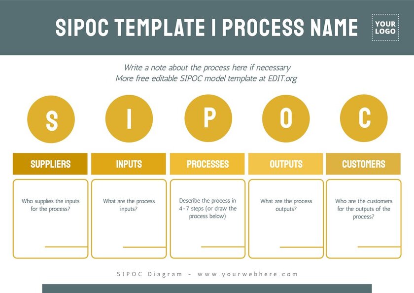 SIPOC template for company processes