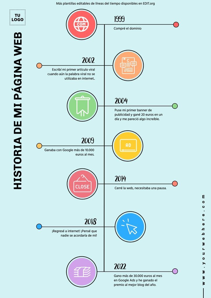 Plantillas Creativas De Lineas Del Tiempo Editables En Word Gratis